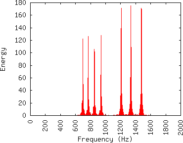 DTMF simple one-step transform